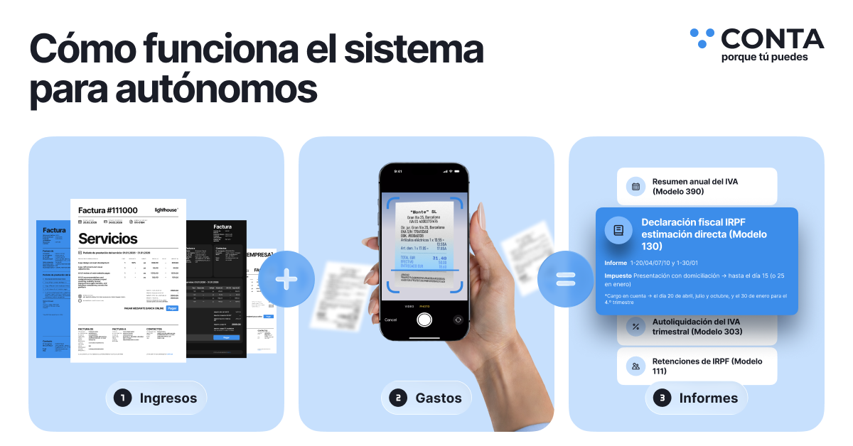 Esto ayuda especialmente a autónomos extranjeros y digital nomads