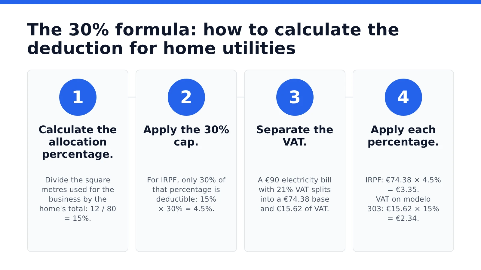 2810_formula-30-suministros_EN.webp